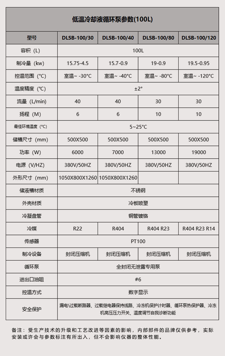 详情图6（100L参数）