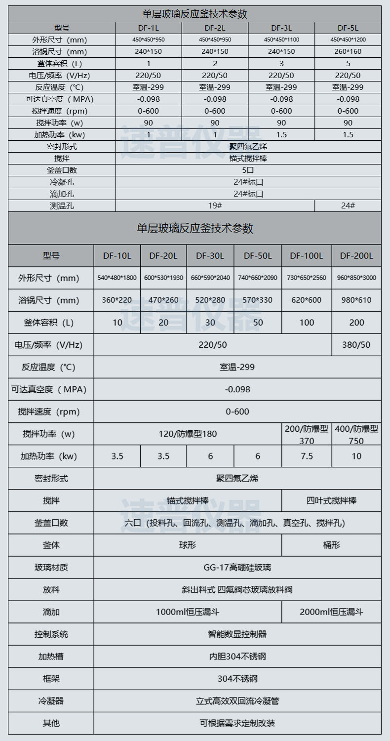 详情图6（参数-单层玻璃反应釜）