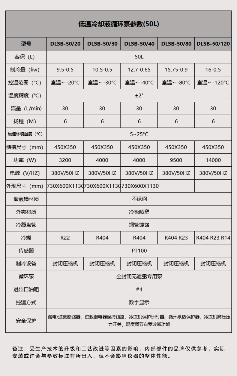 详情图6（50L参数）